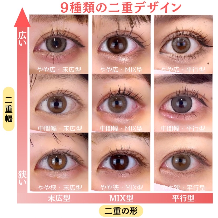 9種類の二重整形のデザイン